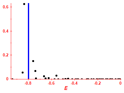 Strength function